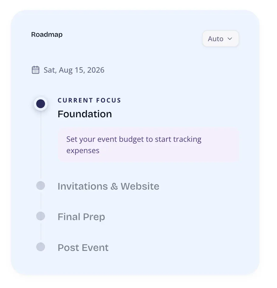 Event Phases — roadmap showing your current planning phase
